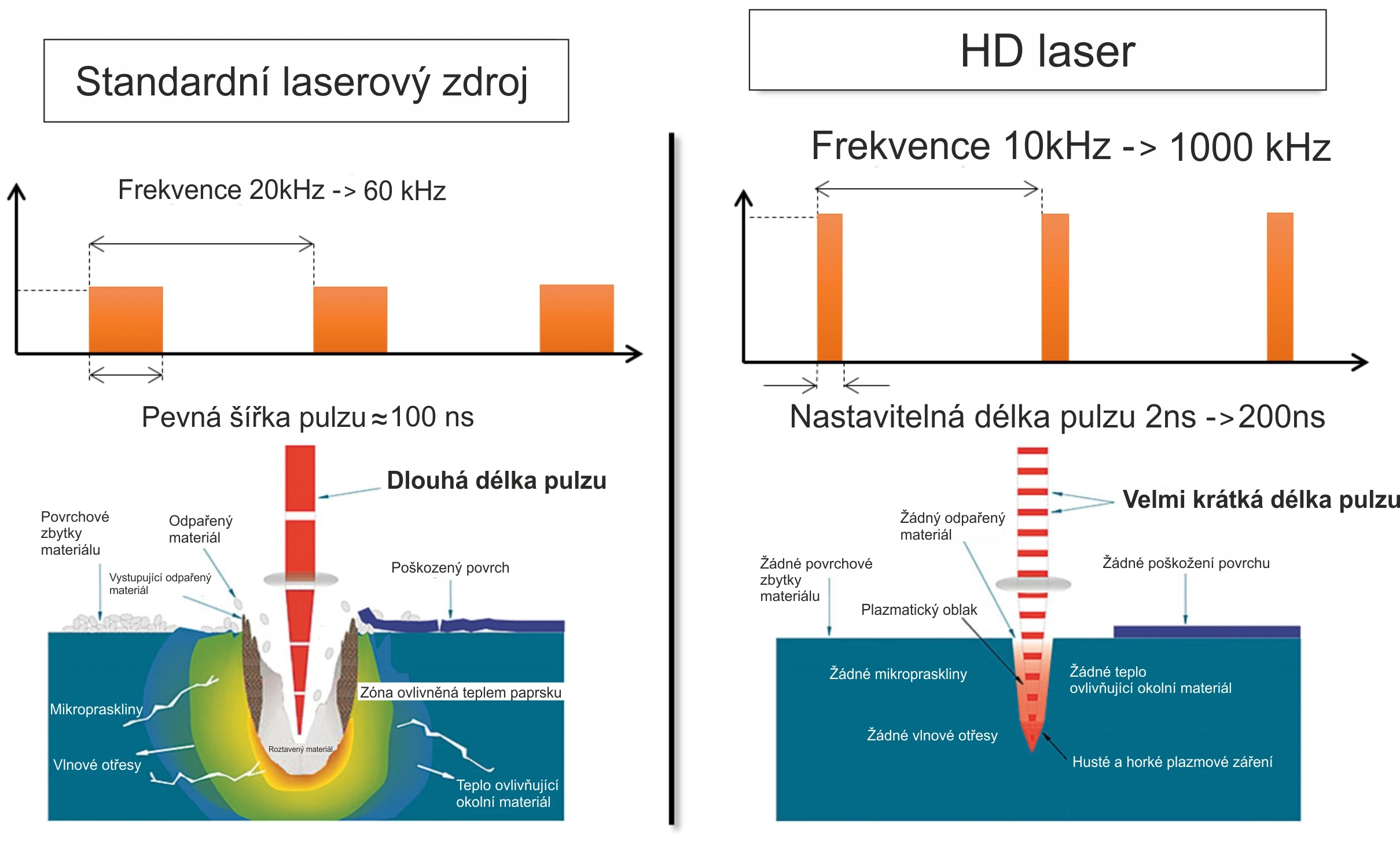 standard vs HD